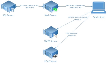 Desktop Web Deploy Arch1.jpg